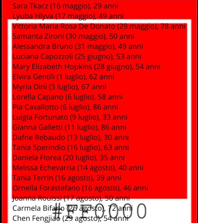 #femminicidio #possesso #controllo #rifiuto #patriarcato #donne #panchinarossa #violenzasulledonneSara Tkacz (16 maggio), 29 anniLyuba Hlyva (17 maggio), 49 anniVittoria Maria Rosa De Donato (29 maggio), 78 anniSamanta Zironi (30 maggio), 50 anniAlessandra Bruno (31 maggio), 49 anniLuciana Capozzoli (25 giugno), 53 anniMary Elizabeth Hopkins (28 giugno), 54 anniElvira Gentili (1 luglio), 62 anniMyria Dini (3 luglio), 67 anniLorella Capano (6 luglio), 58 anniPia Cavallotto (6 luglio), 86 anniLuigia Fortunato (9 luglio), 33 anniGianna Galletti (11 luglio), 86 anniDafne Rebaudo (13 luglio), 30 anniTania Sperindio (16 luglio), 63 anniDaniela Florea (20 luglio), 35 anniMelissa Echevarria (14 agosto), 40 anniTania Terrin (16 agosto), 39 anniOrnella Forastefano (16 agosto), 46 anniJoanna Rouissi (17 agosto), 50 anniCarmela Bifano (26 agosto), 72 anniChen Fengjiao (29 agosto), 54 anni#SaraTkacz  #LyubaHlyva #VittoriaMariaRosaDeDonato #SamantaZironi #AlessandraBruno #LucianaCapozzoli #MaryElizabethHopkins #ElviraGentili #MyriaDini #LorellaCapano #PiaCavallotto #LuigiaFortunato #GiannaGalletti #DafneRebaudo #TaniaSperindio #DanielaFlorea #MelissaEchevarria #TaniaTerrin #OrnellaForastefano #JoannaRouissi #CarmelaBifano #chenfengjiao